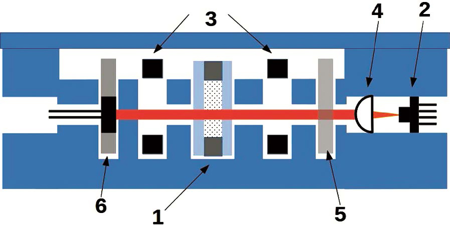 The schematic cross-section of the MO package