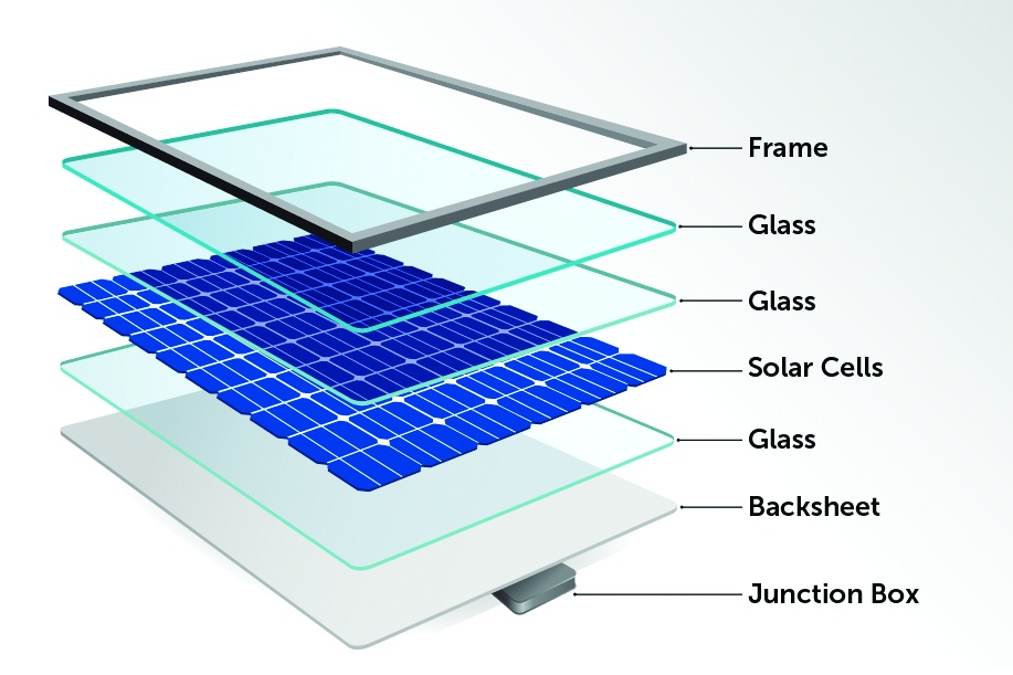 Solar panel diagram