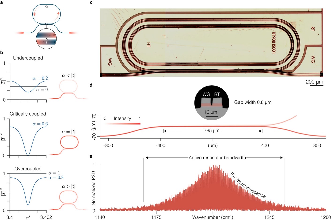 Schematic