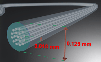 19-core fibre