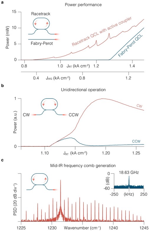 Output power