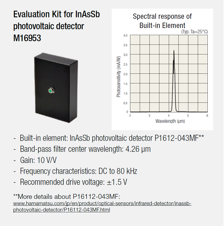 Evaluation Kit for InAsSb photovoltaic detector M16953