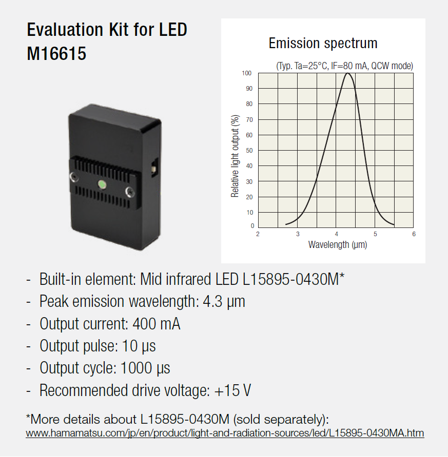 Evaluation Kit for LED M16615