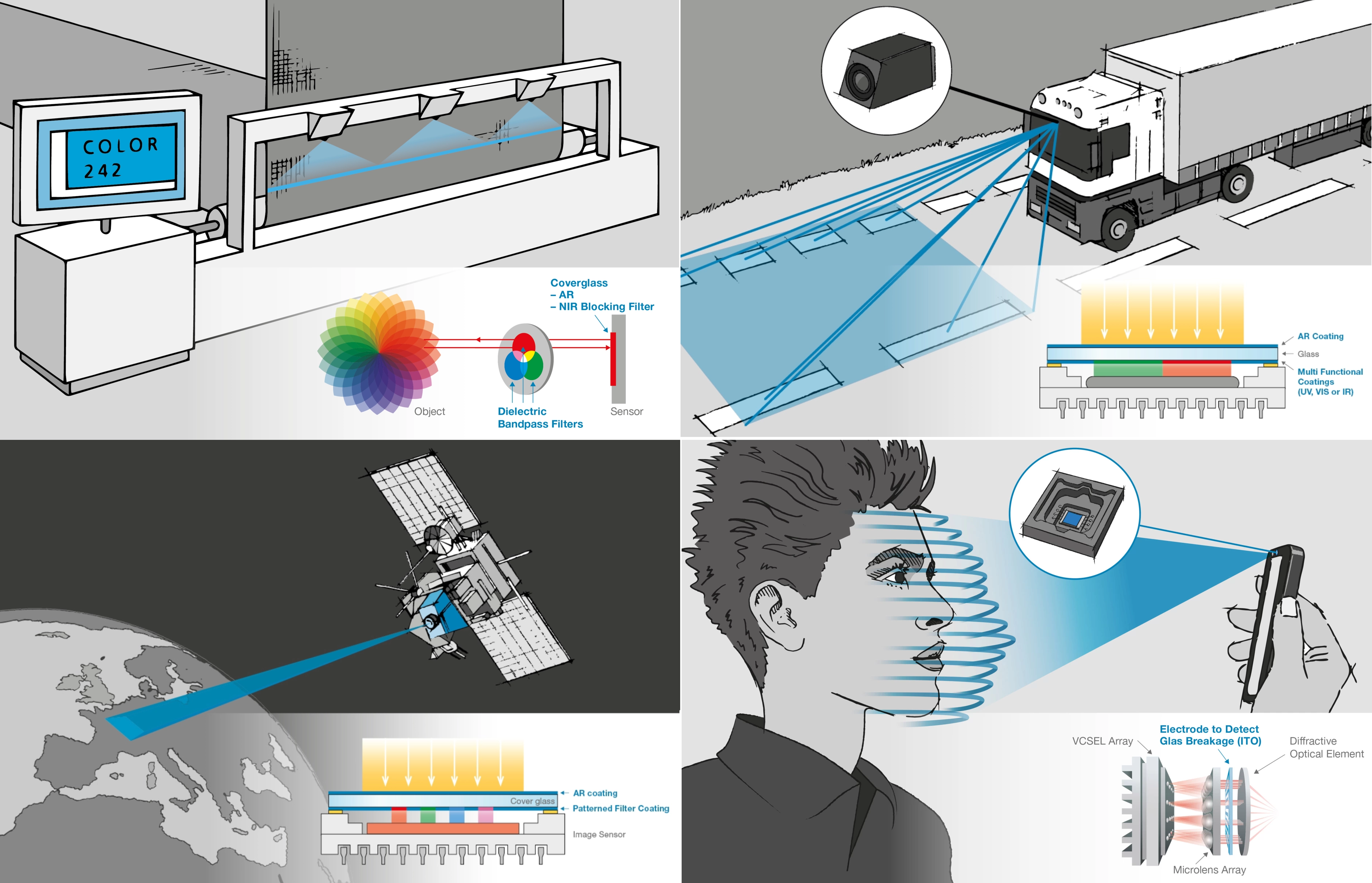 Materion Applications