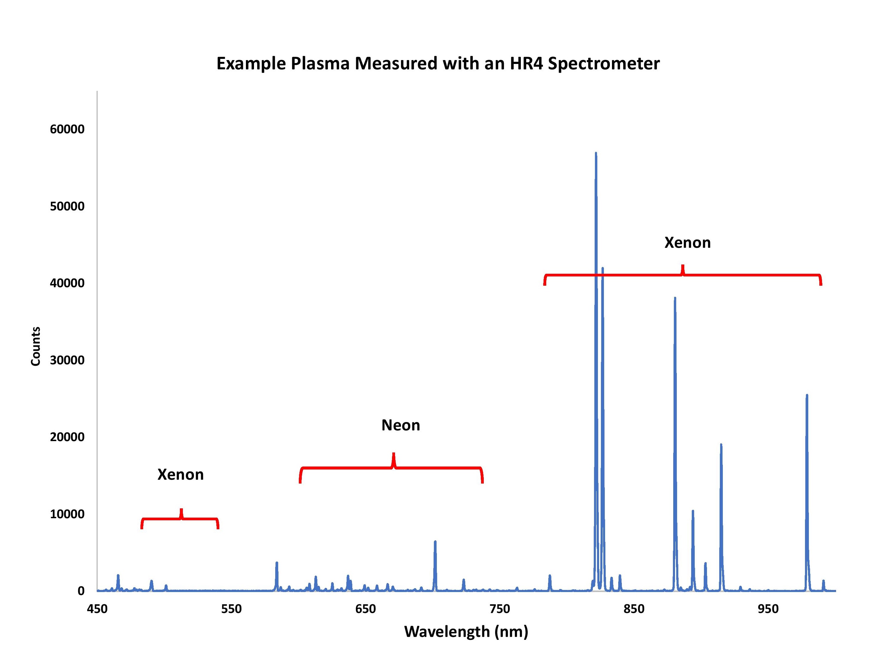 Figure 1: A high-resolution, thermally stable spectrometer is ideal for  monitoring the emission peaks of gases used in semiconductor and  other manufacturing processes