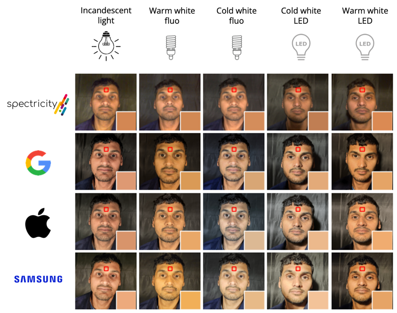 Spectricity’s colour balancing technology at work