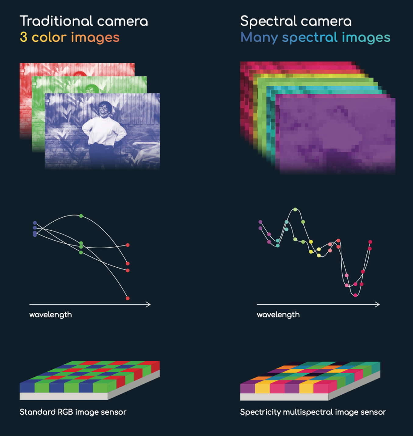 A visualisation of facetVISION’s four-part camera