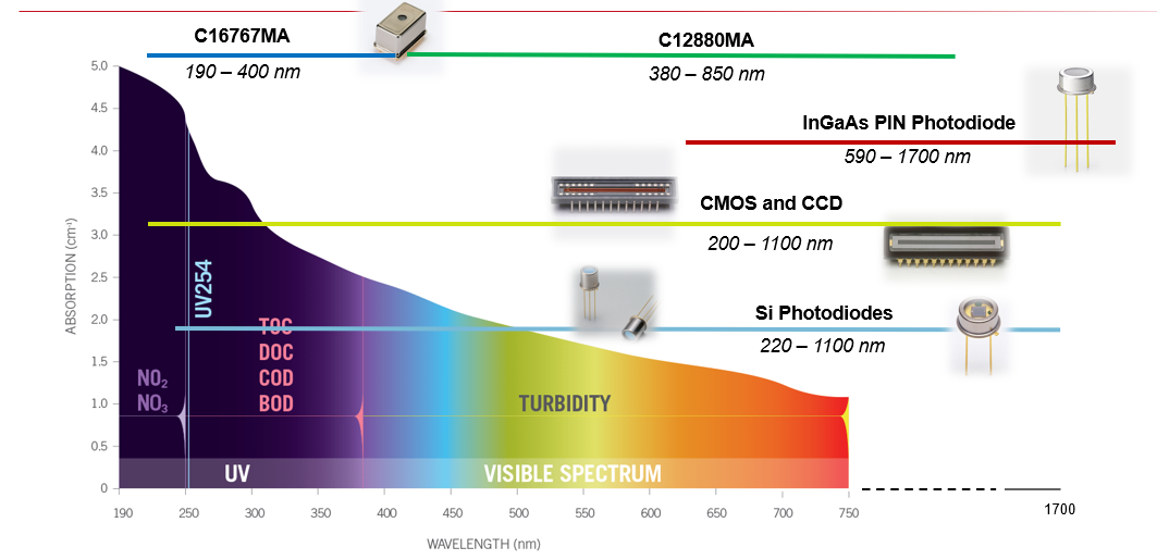 A diagram of different types of electrical componentsAI-generated content may be incorrect.