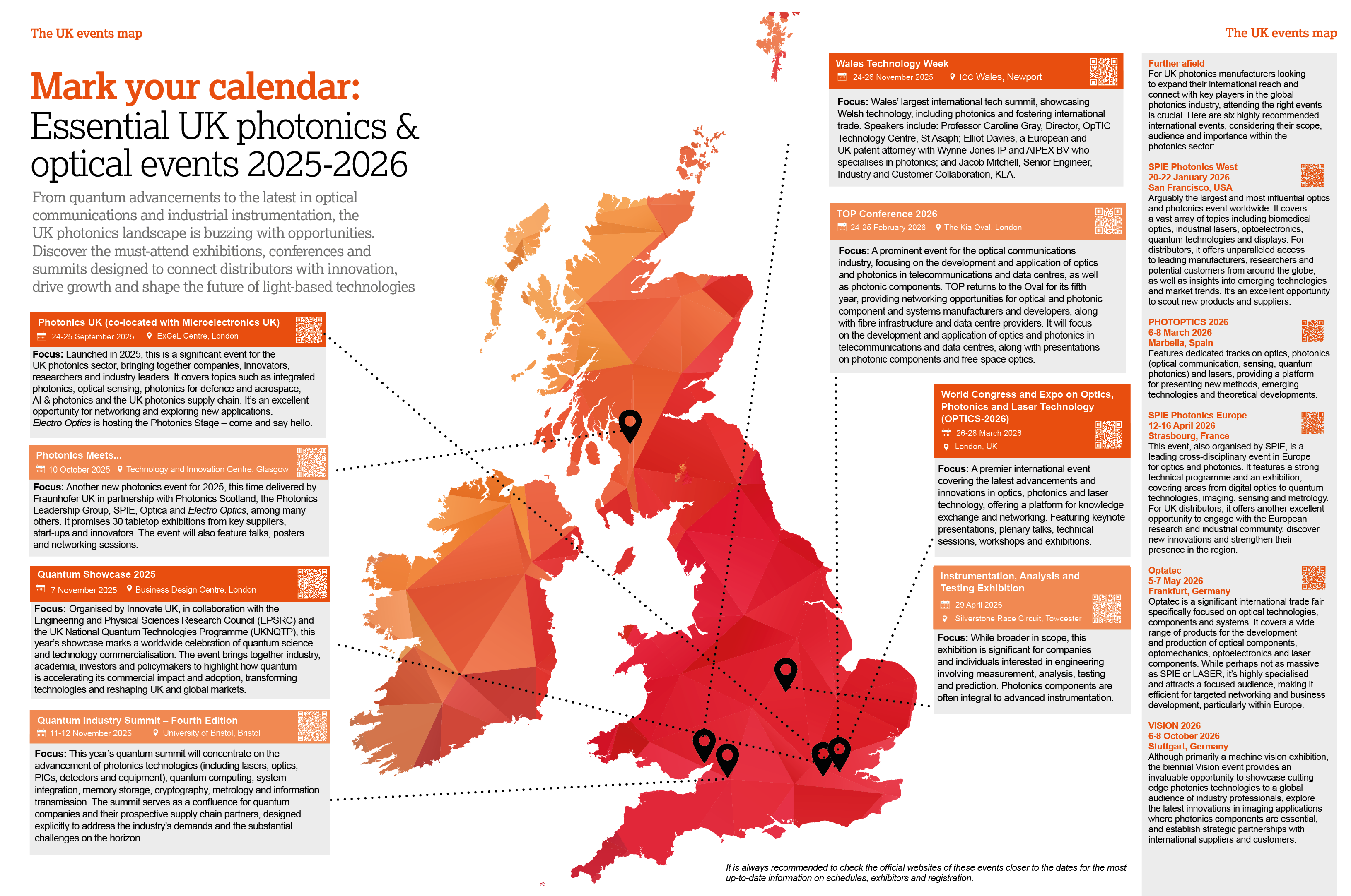 UK Photonics events map