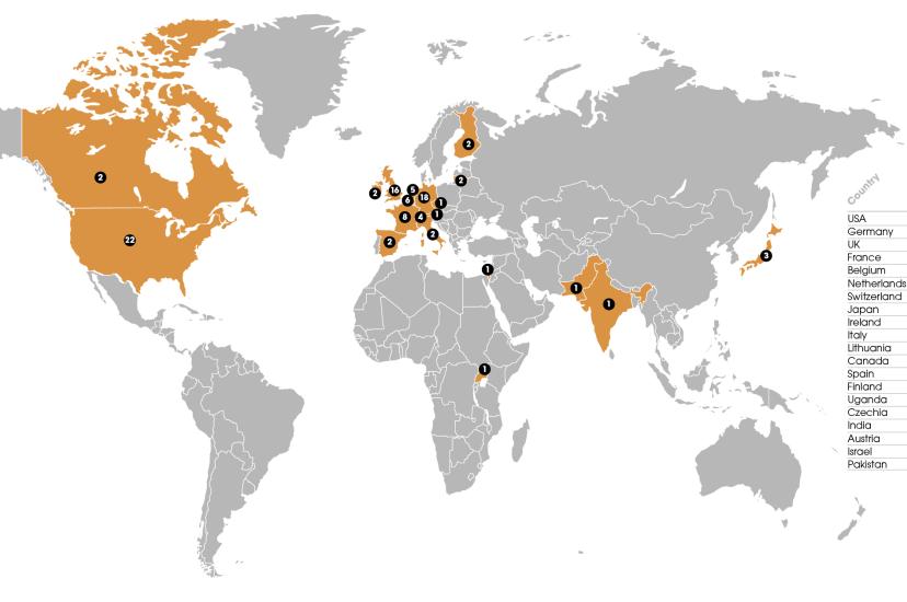 The Photonics100 by country