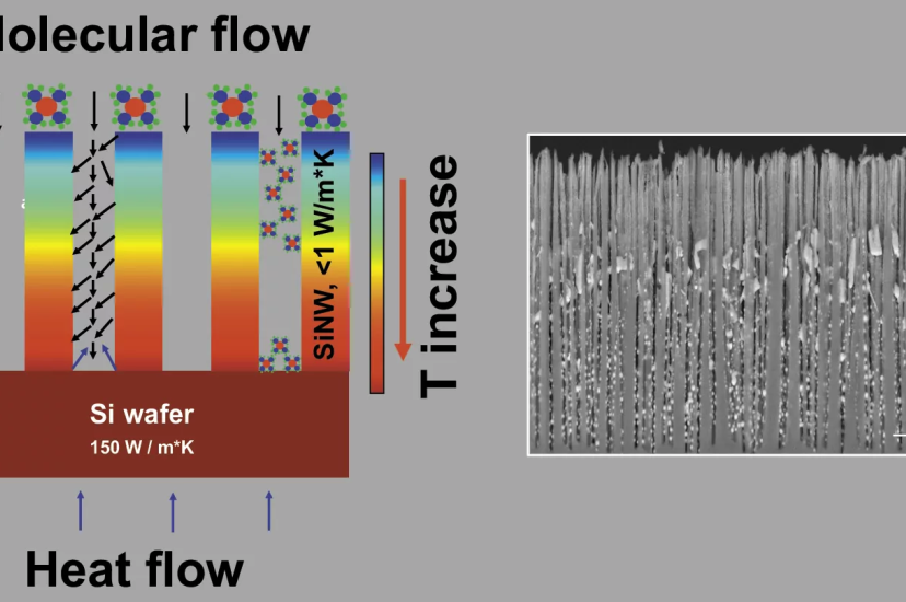 Tin Thin Film Coatings