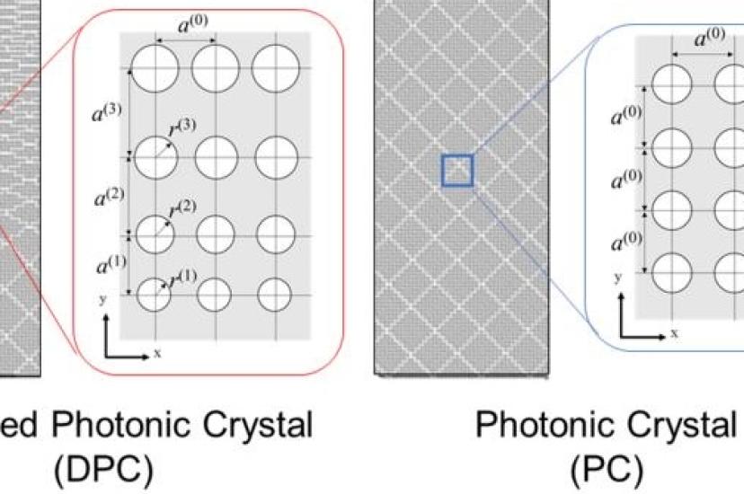 Photonic crystal gravity