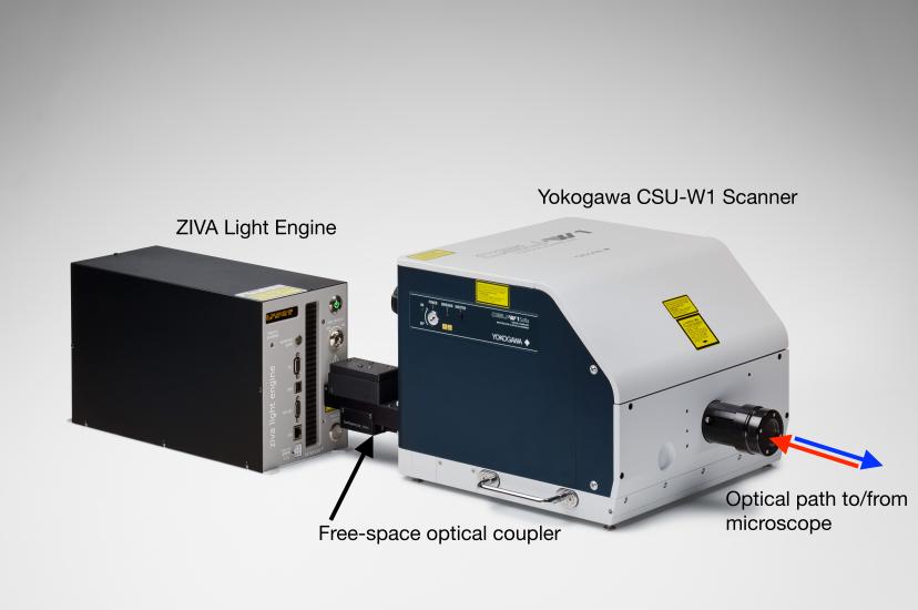 Figure 2: Layout of the ZIVA Light Engine coupled to the Yokogawa CSU confocal scanner