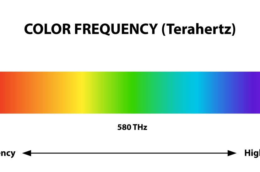 terahertz shutterstock