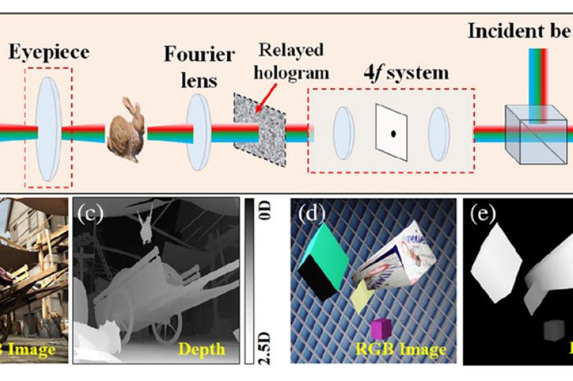 Split Lohmann lens-based diffraction model