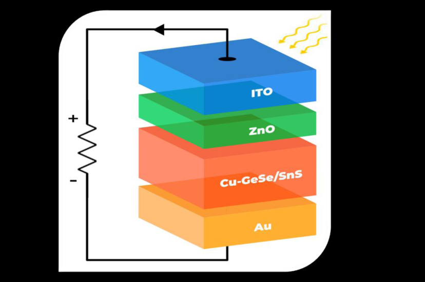 Schematic of the thin-film solar cell with CuxGeSe/SnS as the active layer