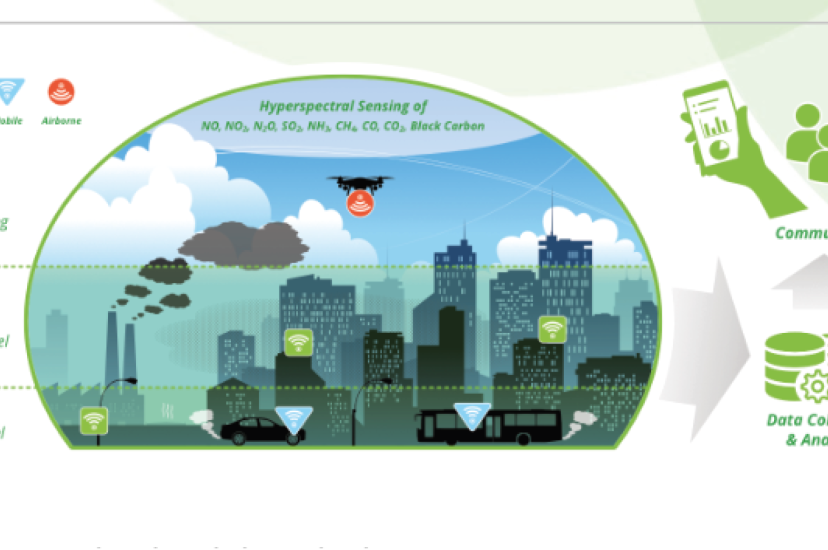 Passepartout’s hyperspectral optical-based sensors to help understand urban air quality.