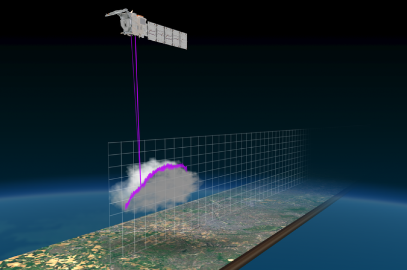 ESA earthcare