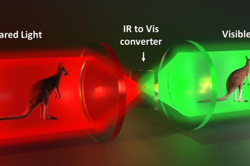 non-linear infrared upconversion technology