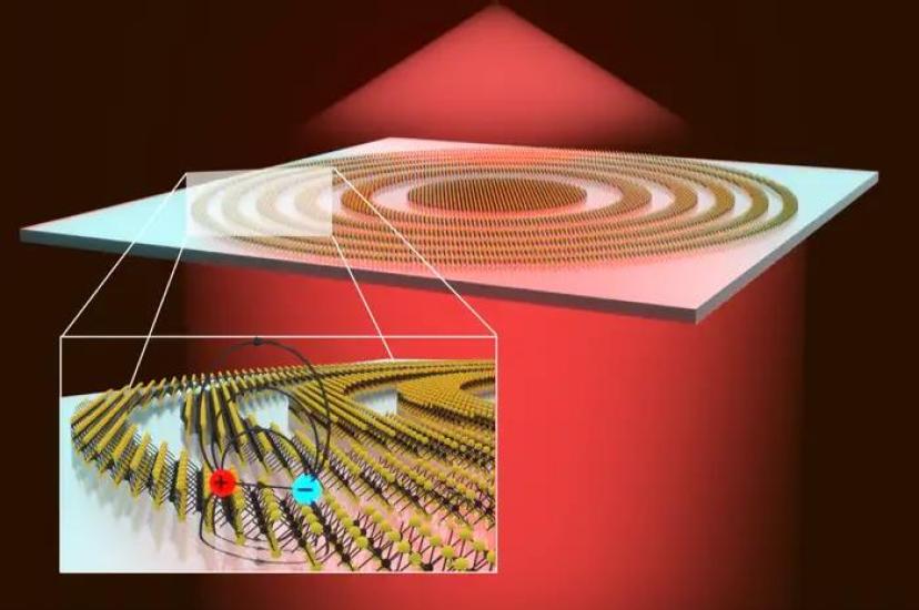 Using concentric rings of tungsten disulphide (WS2), light-focusing excitons create a lens only three atoms thick (main image). An excited electron is bound the positively charged gap it left behind (close-up image)