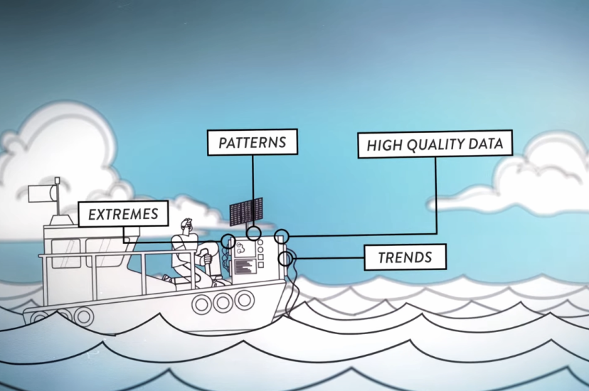 Real-time water pollution detection