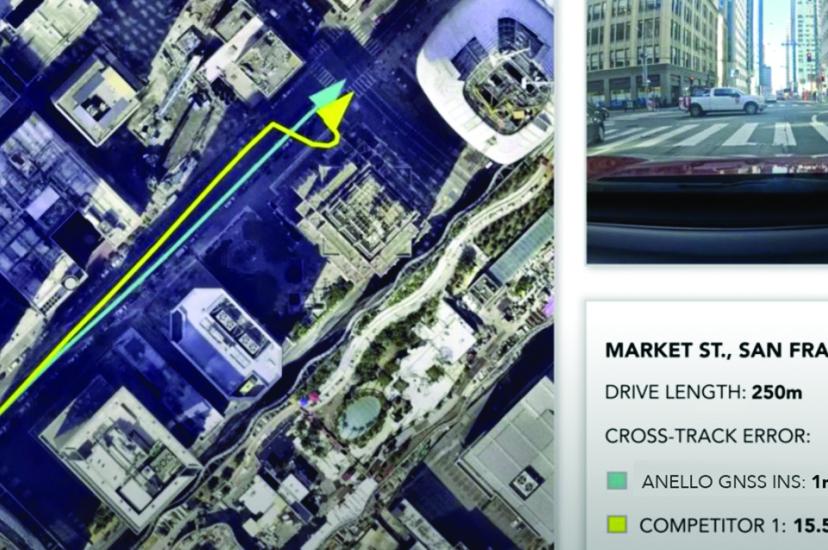 A satellite map showing the performance of ANELLO GNSS INS vs competitor on Market Street, San Francisco 
