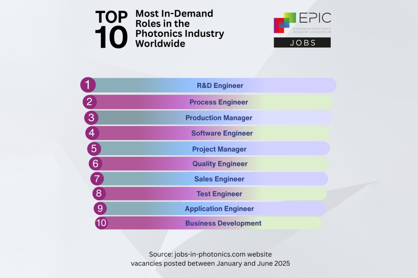 The top 10 demanded job roles in photonics in the first half of 2025