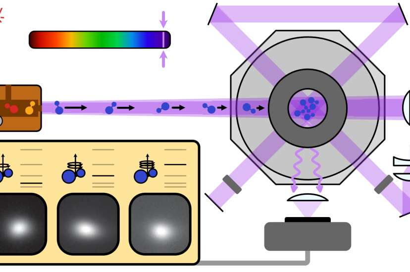 Illustration of magneto-optical trap
