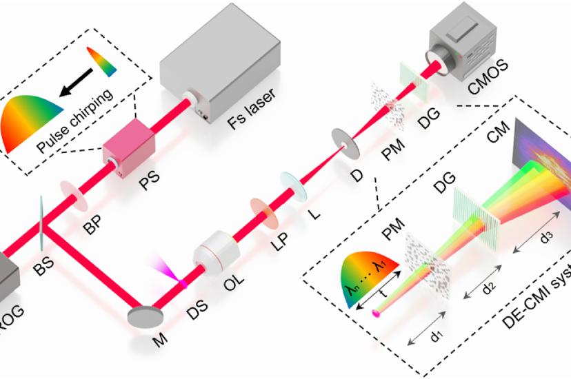 Diagram of experimental CST-CMFI  configuration