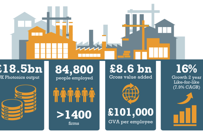 Data from PLG’s 2025 Industry report on photonics and the UK Photonics sector