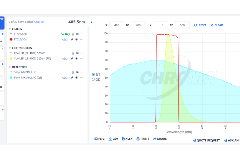 Chroma Technologies Sensors and Detectors