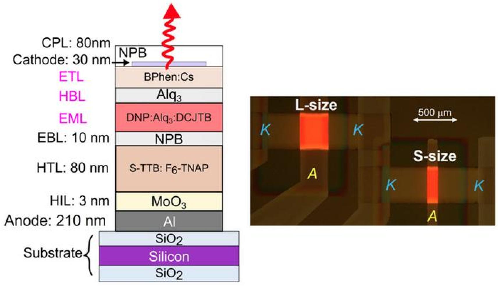 OLED data trasmission schematic and image