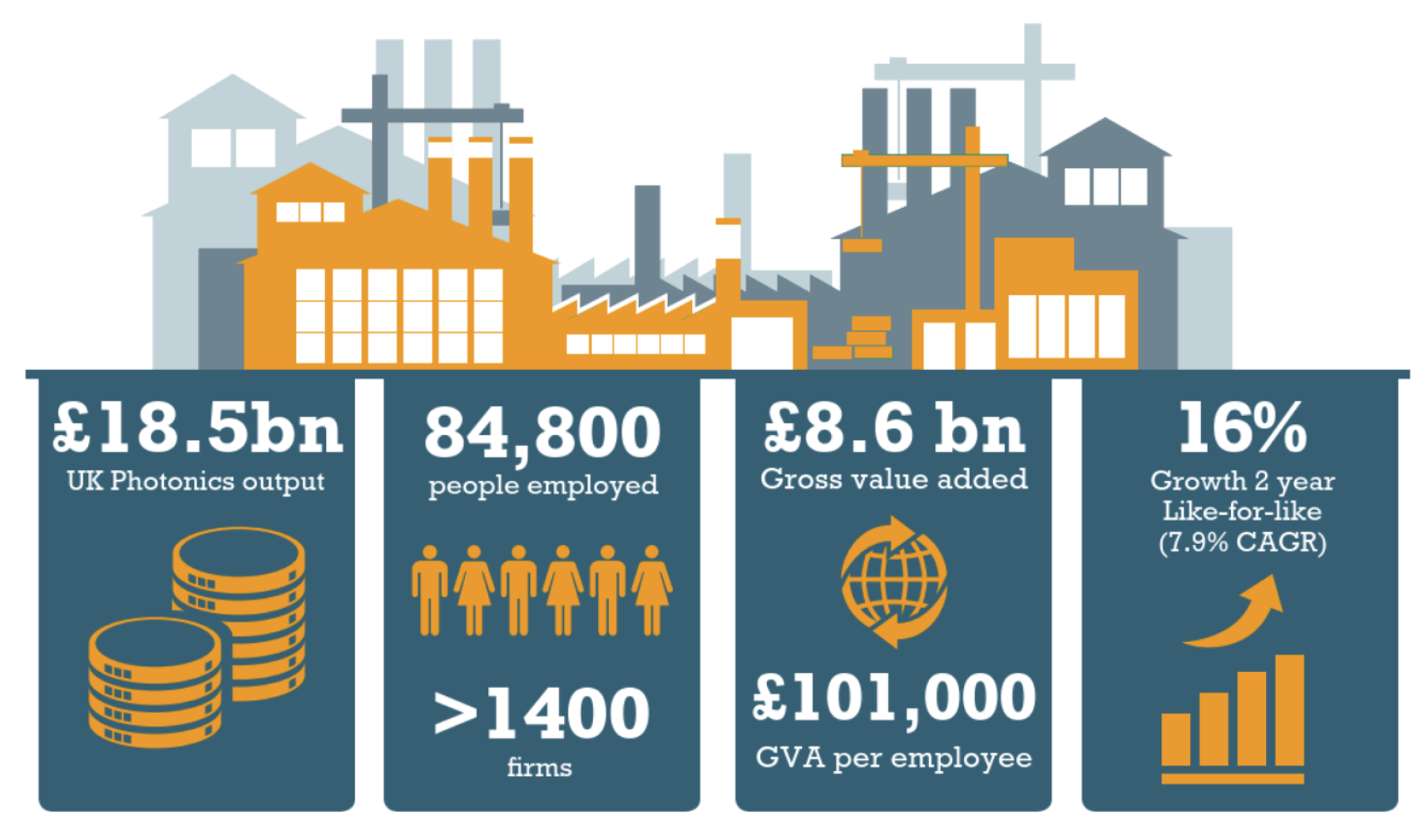 Data from PLG’s 2025 Industry report on photonics and the UK Photonics sector