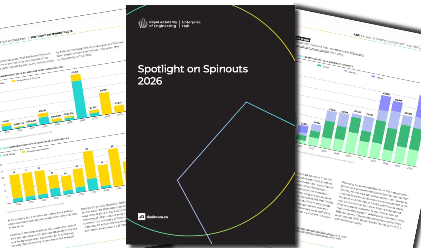 Dealroom's Spotlight on Spinouts 2026 report