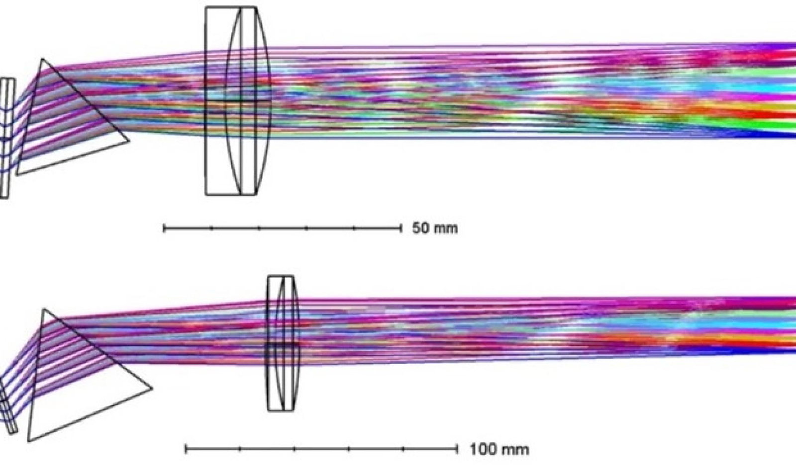 High-dispersion grating comparison diagram