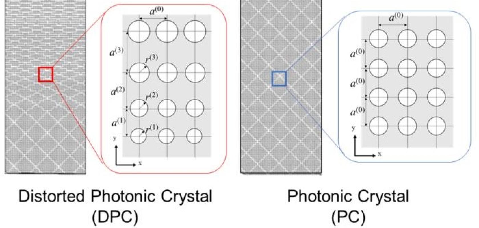 Photonic crystal gravity