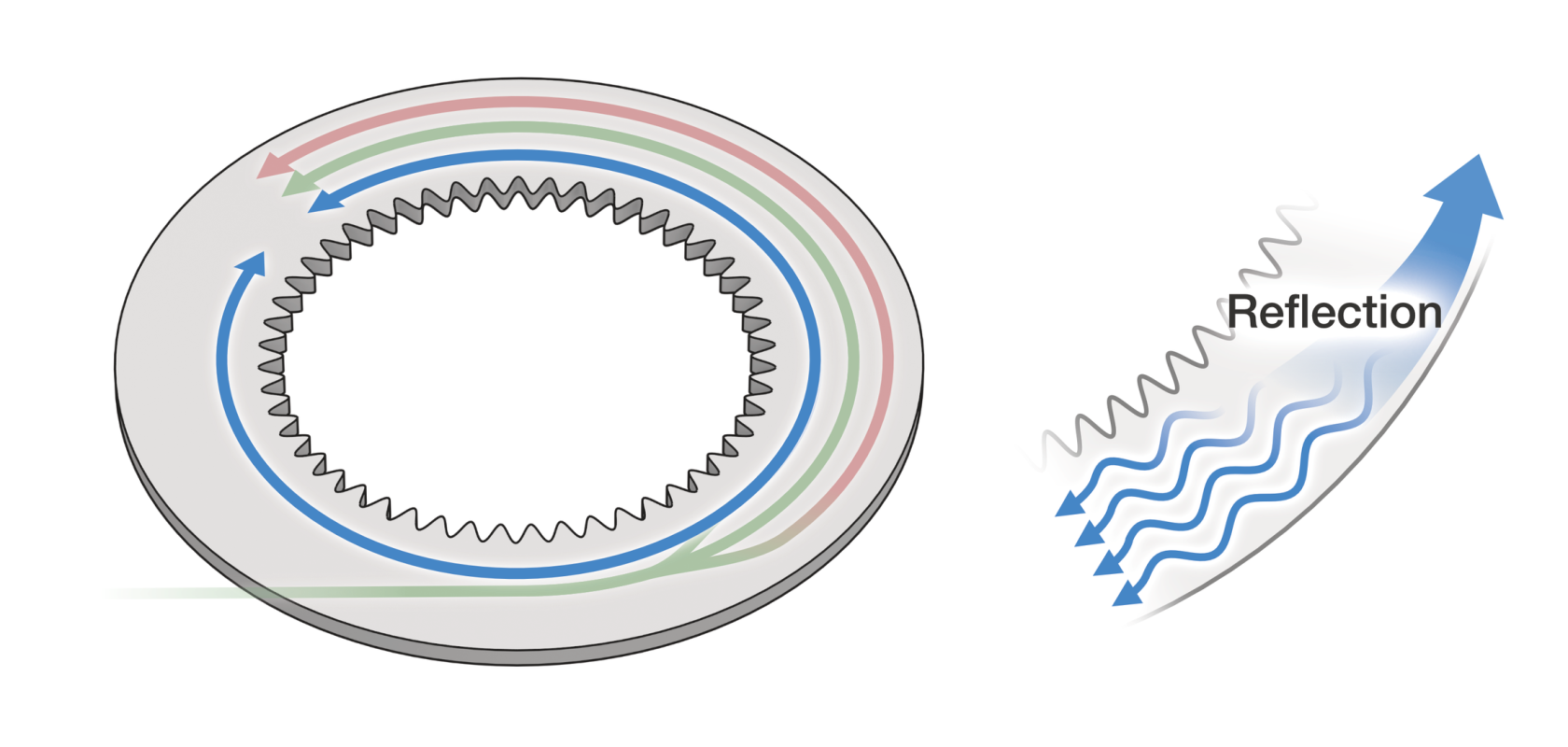 Microring NIST