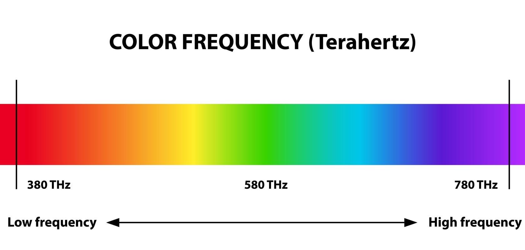 terahertz shutterstock