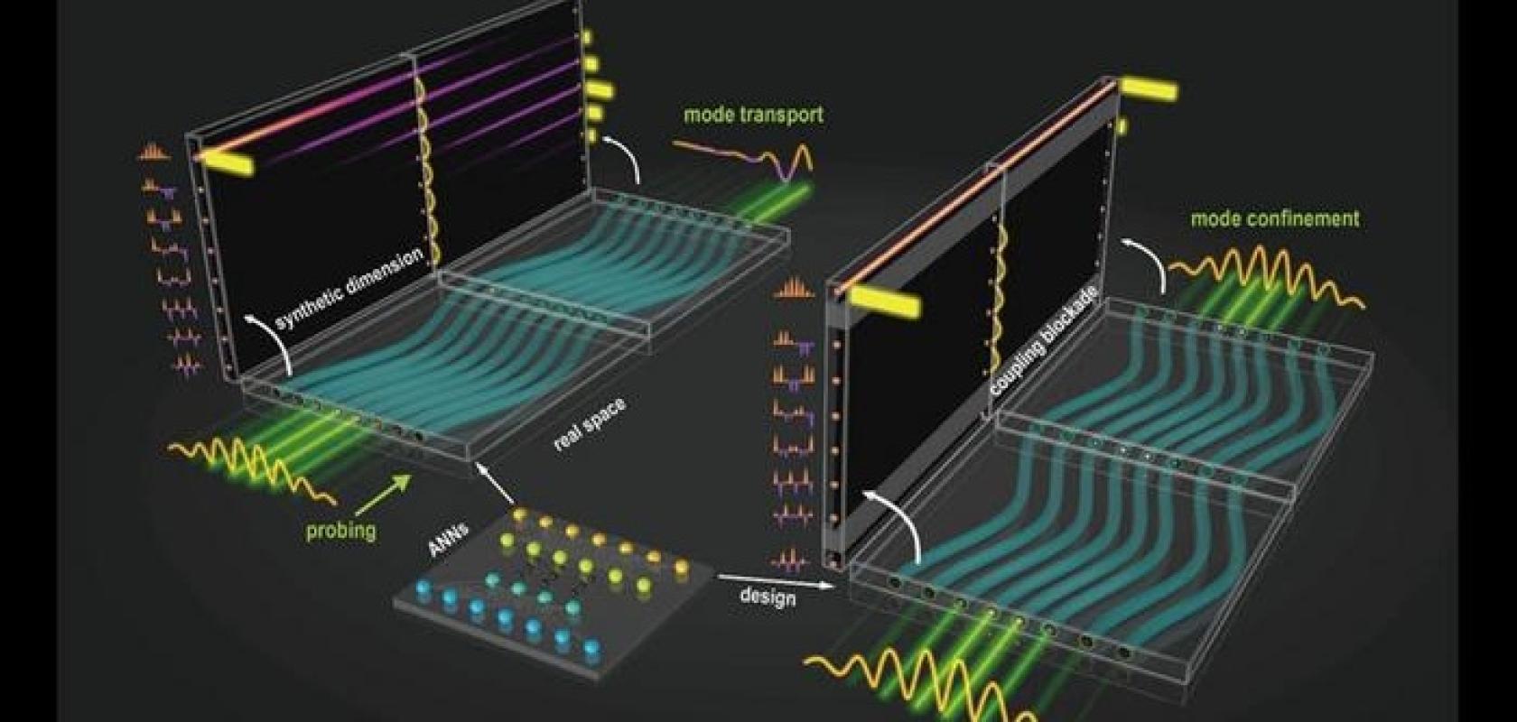 Deep learning empowers light manipulation