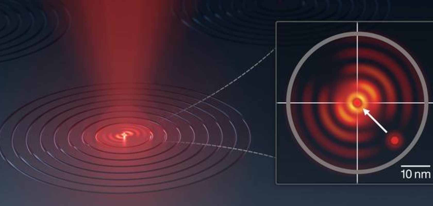 NIST quantum dot alignment