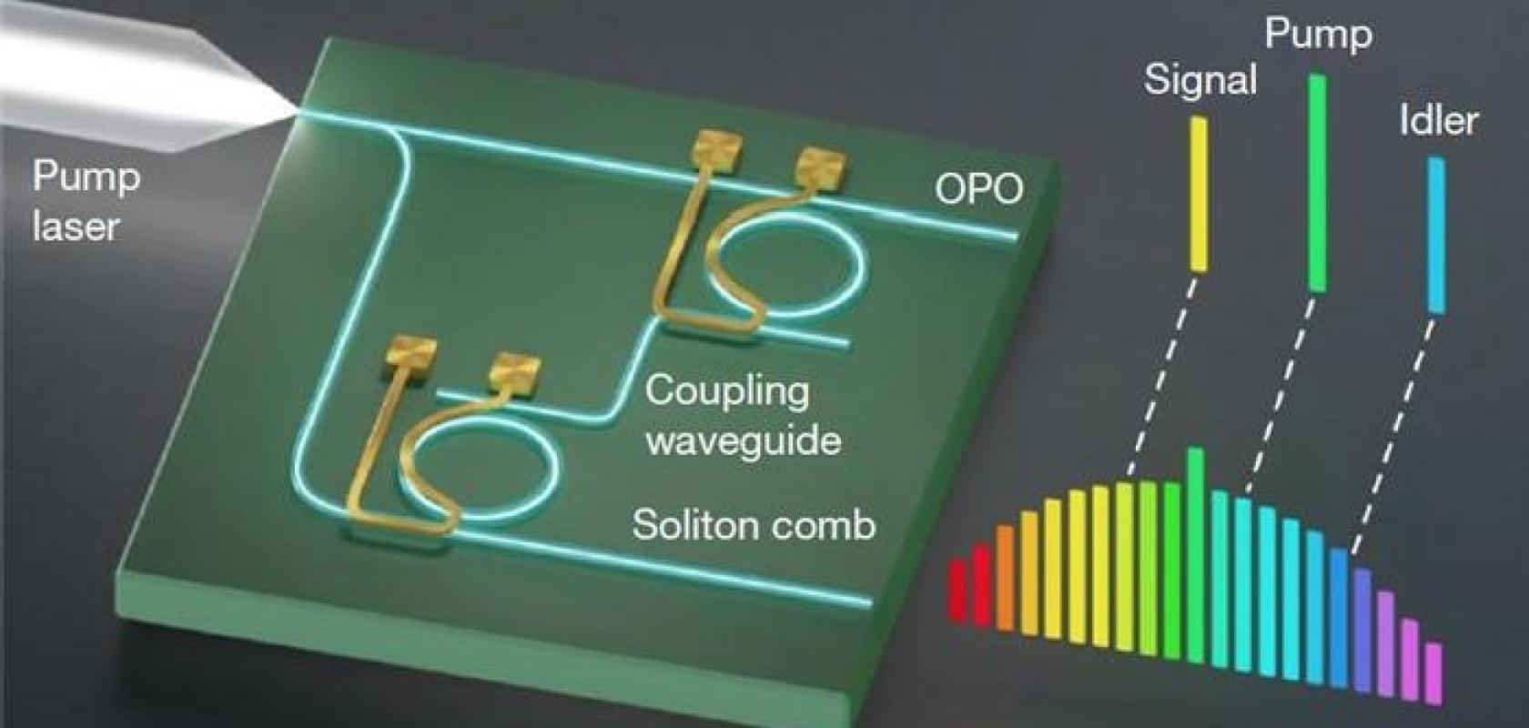 Colombia photonic chip