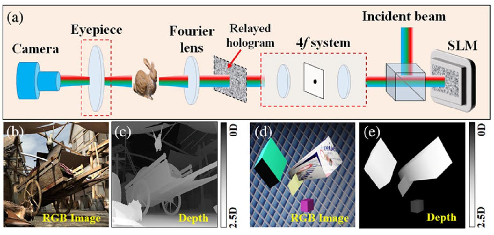 Split Lohmann lens-based diffraction model