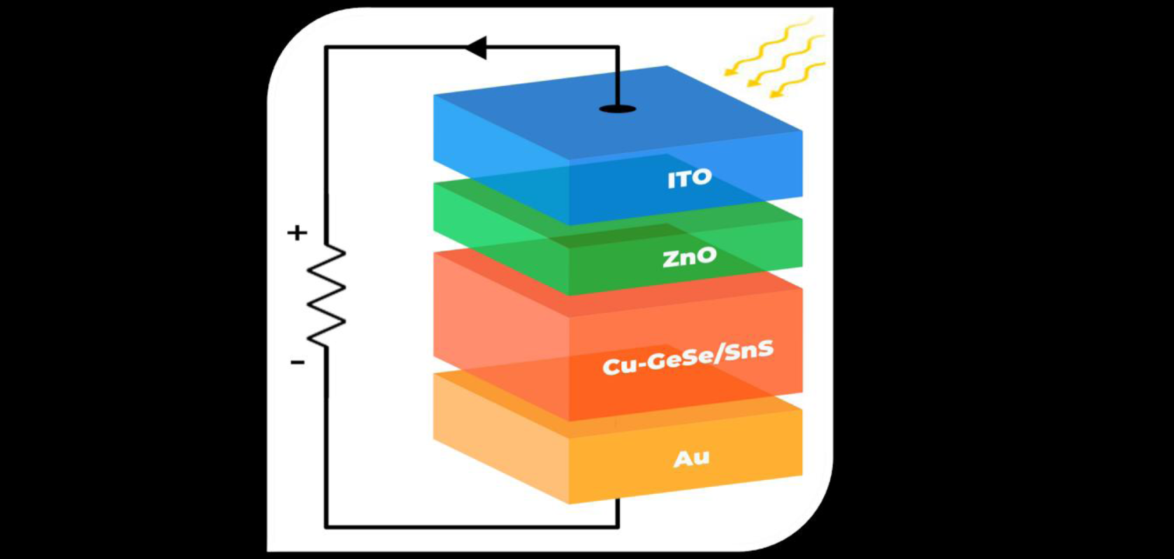 Schematic of the thin-film solar cell with CuxGeSe/SnS as the active layer