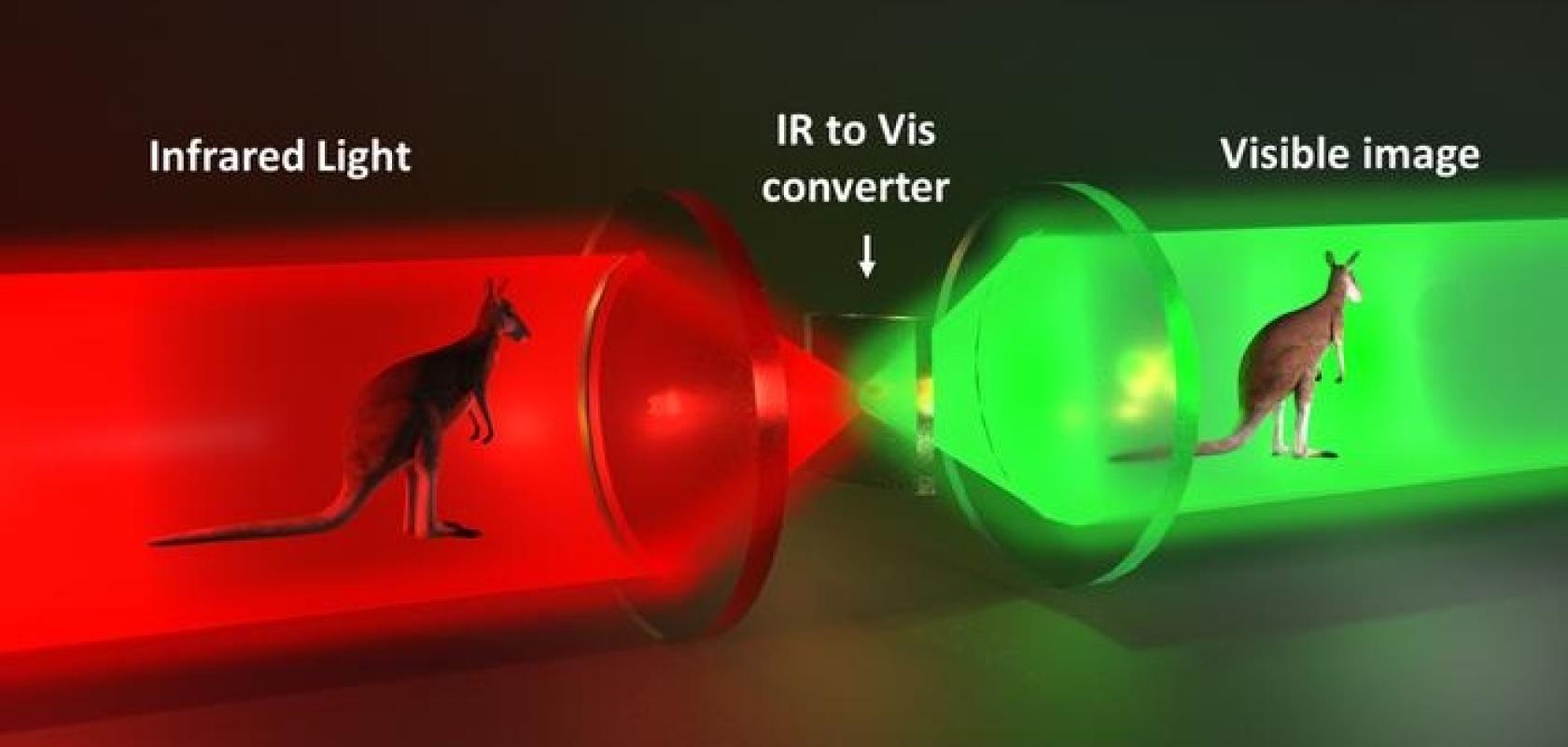 non-linear infrared upconversion technology