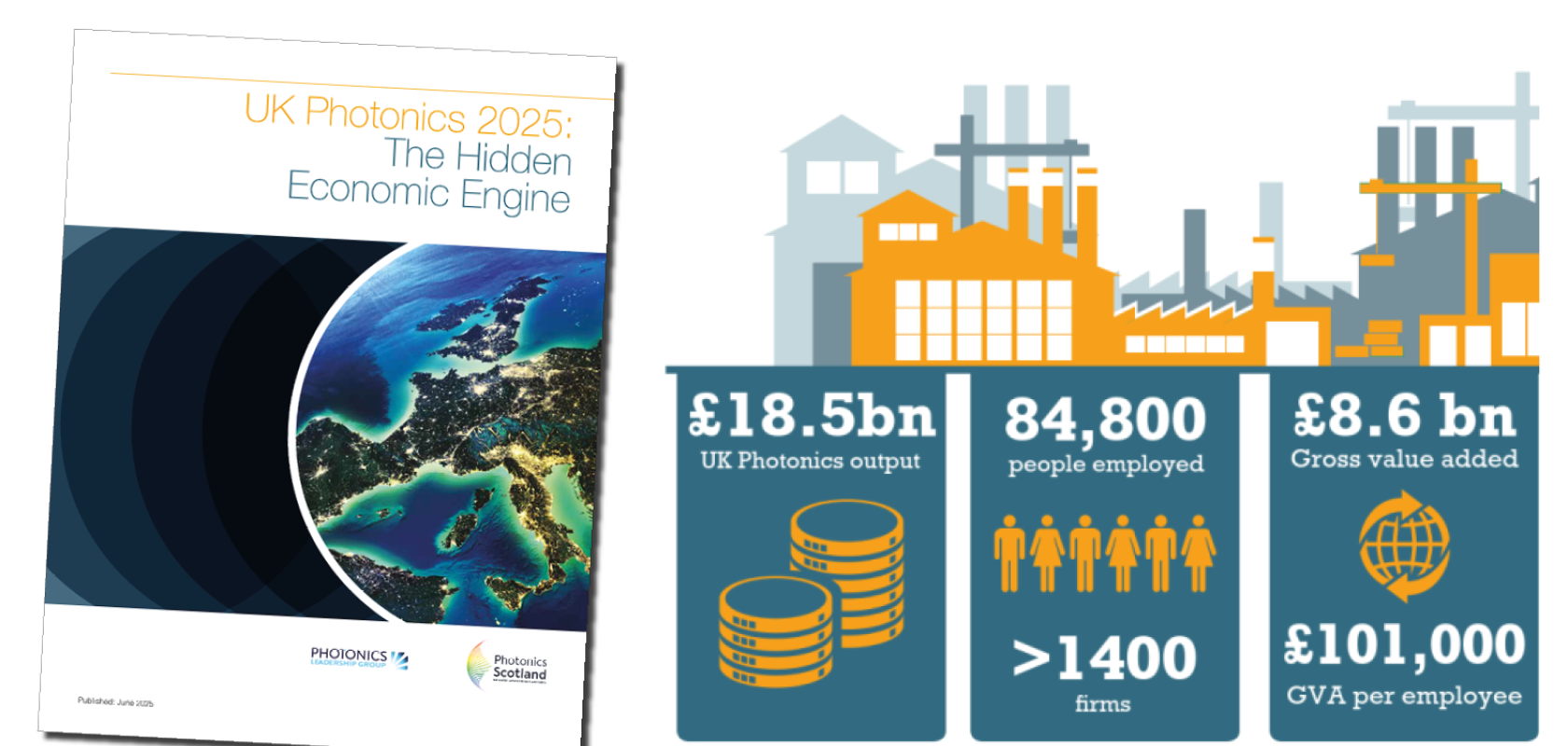 PLG UK Photonics 2025 Hidden Economic Engine report