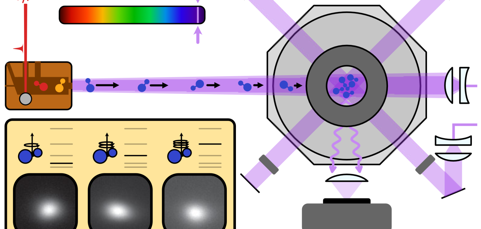 Illustration of magneto-optical trap