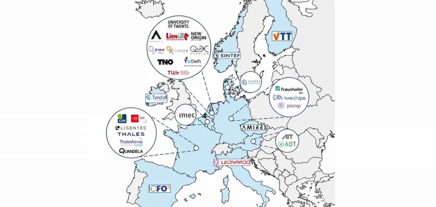 Organisations involved in European Photonics for Quantum pilot line