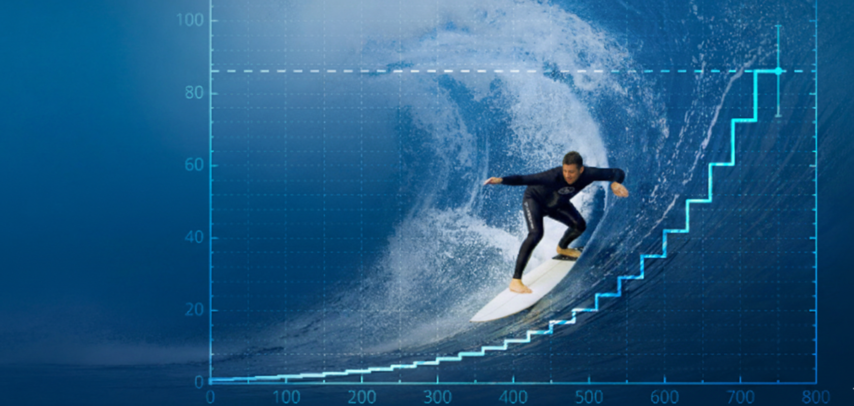 Riding a continuous wave