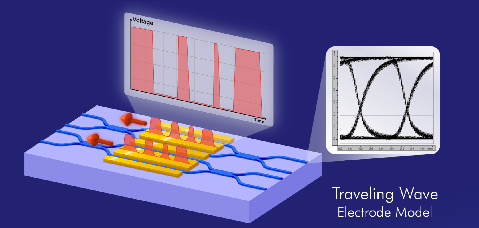 Traveling wave electrode model