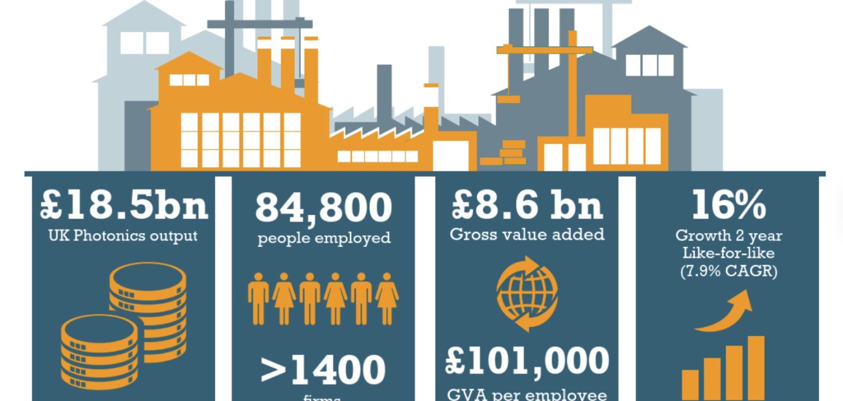 Data from PLG’s 2025 Industry report on photonics and the UK Photonics sector
